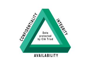data integrity cia triad